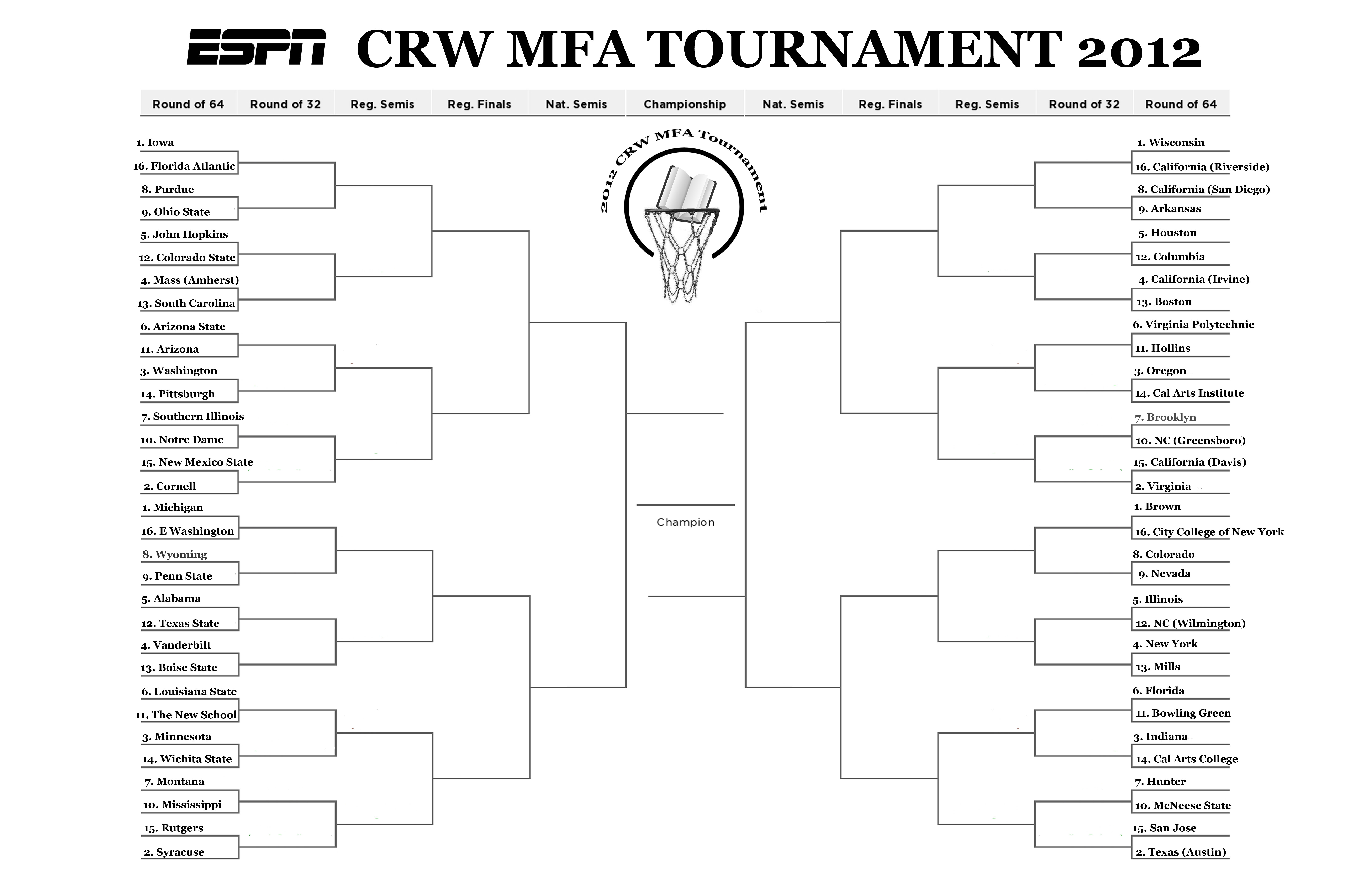 Mfa writing rankings